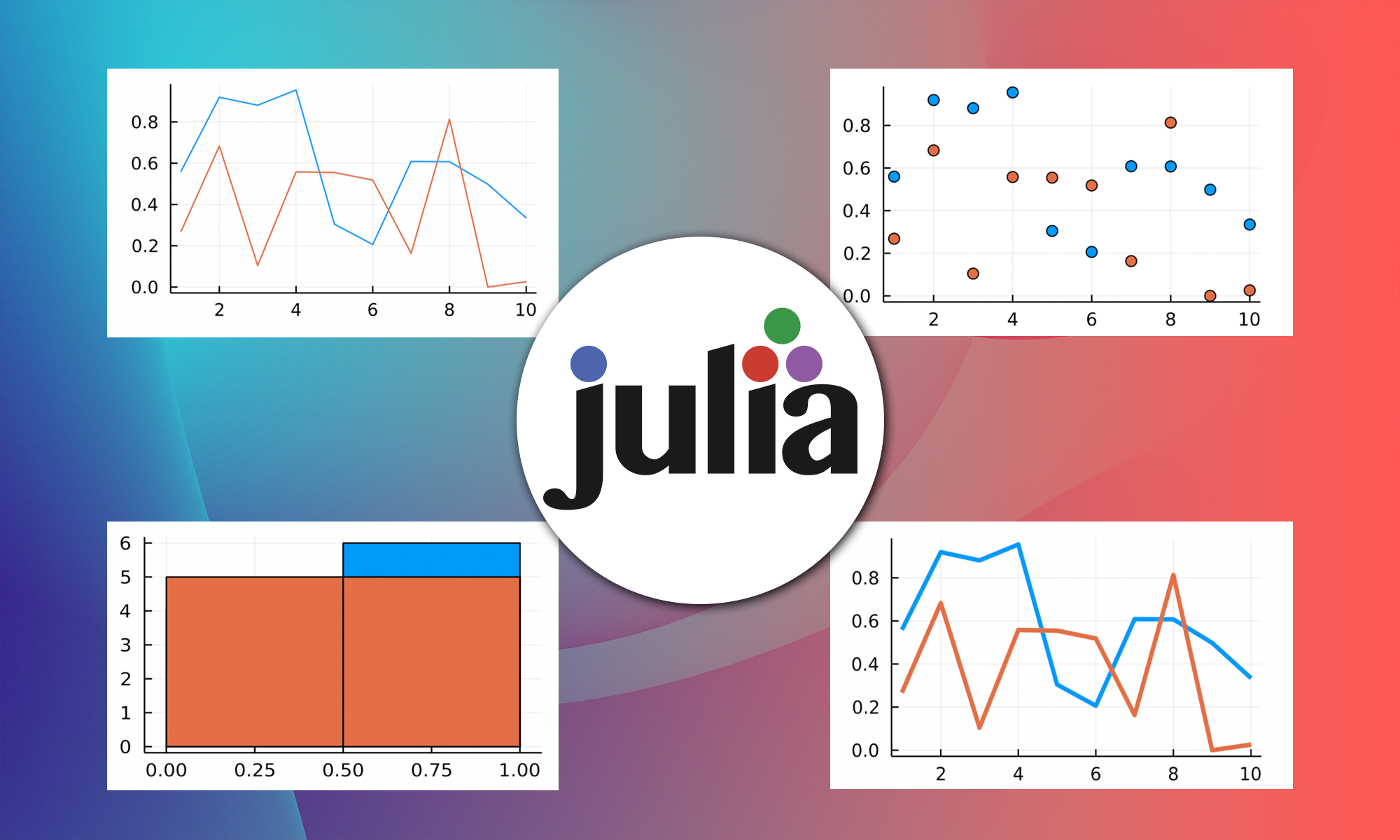 Eror UndefVarError: plot not defined – JuliaLang