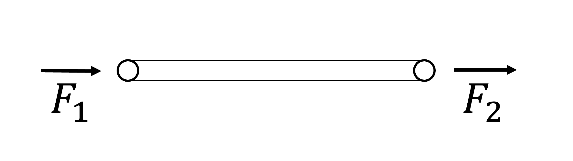 Forces Acting On a Simple Truss Element (FEM)