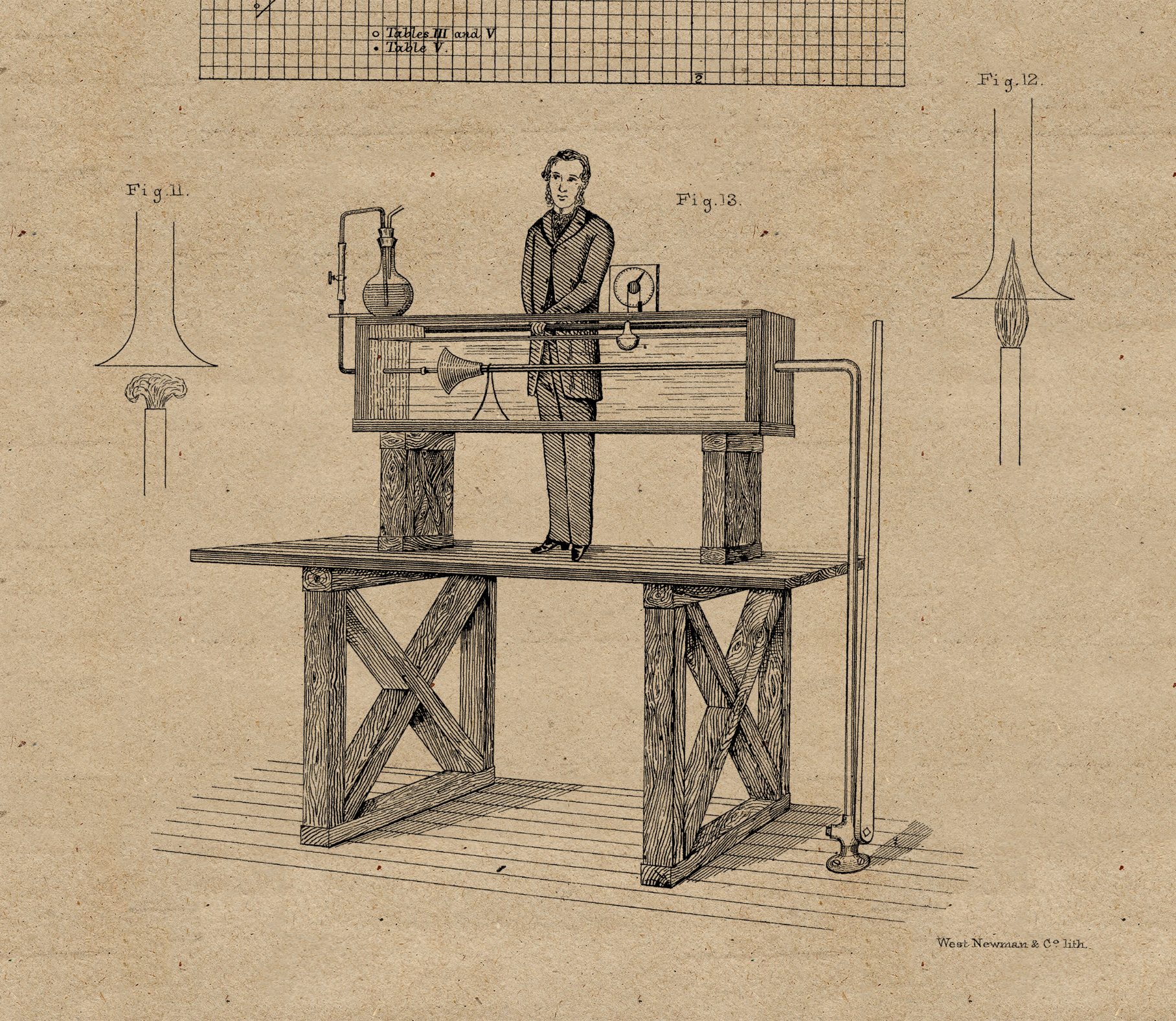 Reynolds Fluid Turbulence Experiment 1883