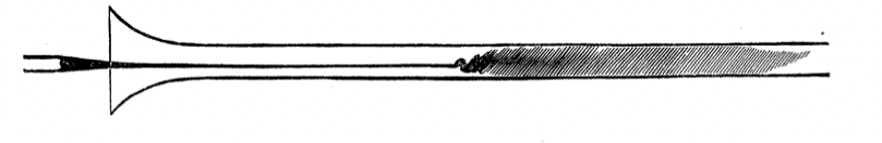 Reynold's Experiment - Transition