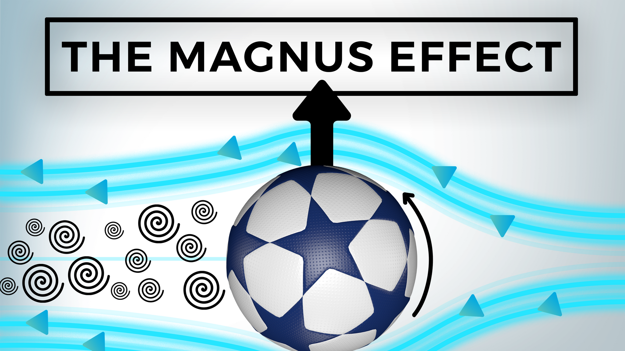 The Magnus Effect