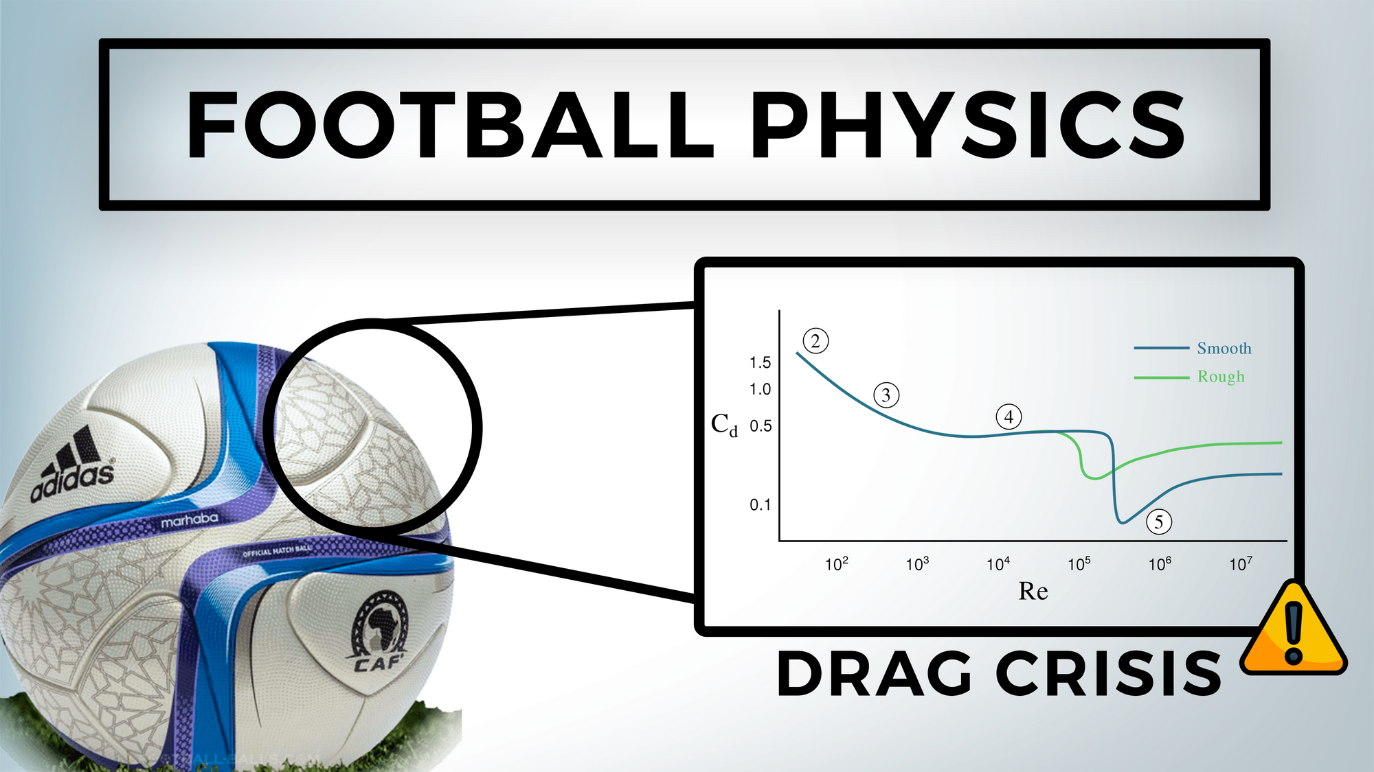 The Magnus Effect – Ball Design & Turbulence