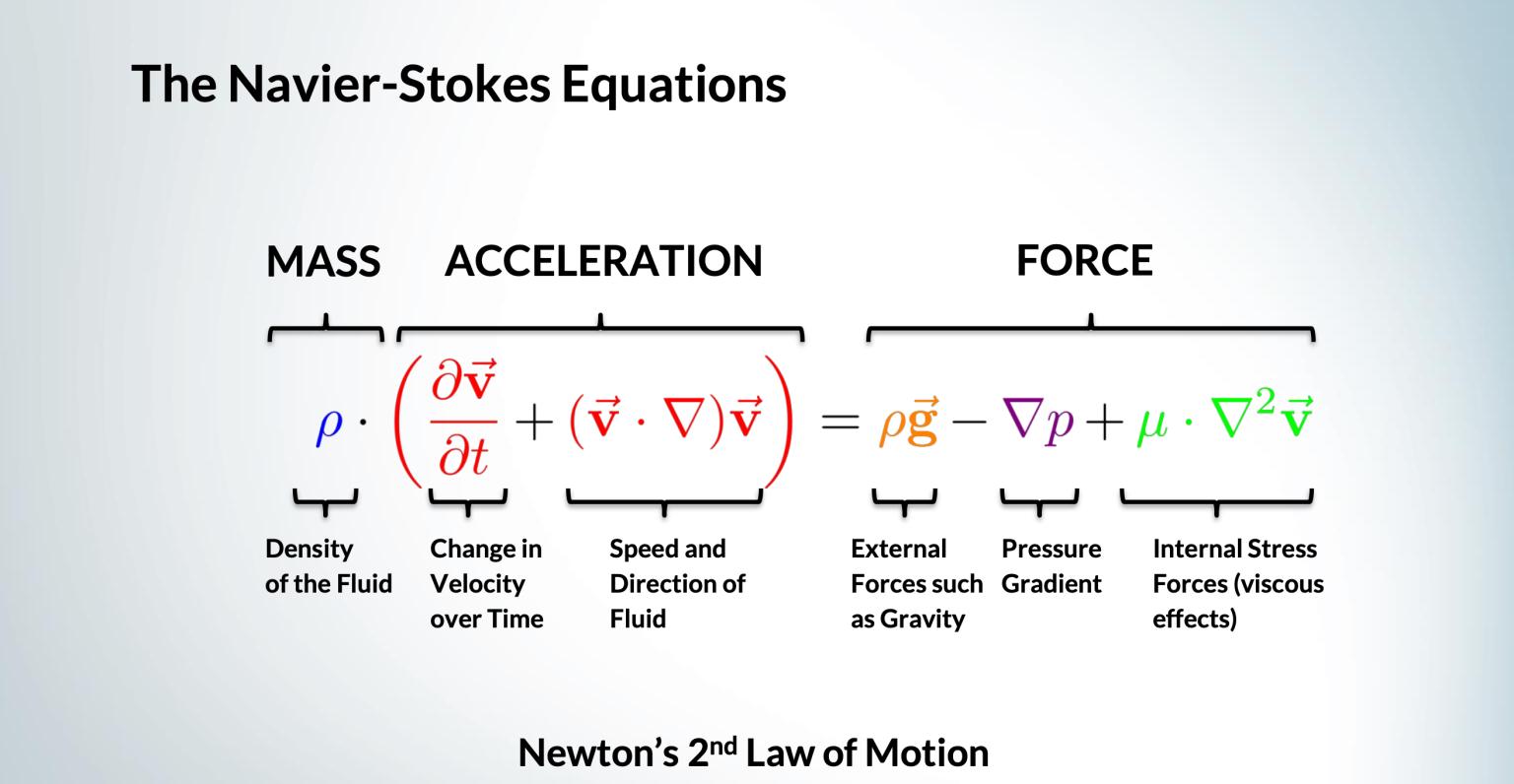 The Navier-Stokes Equations