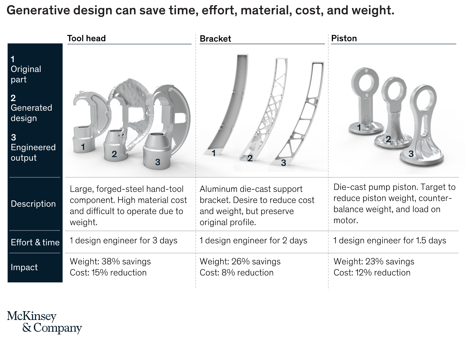 How generative design could reshape the future of product development