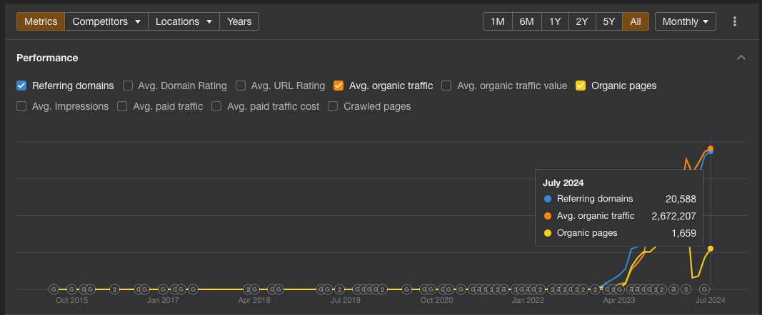 using Perplexity AI to achieve top rankings on search engines